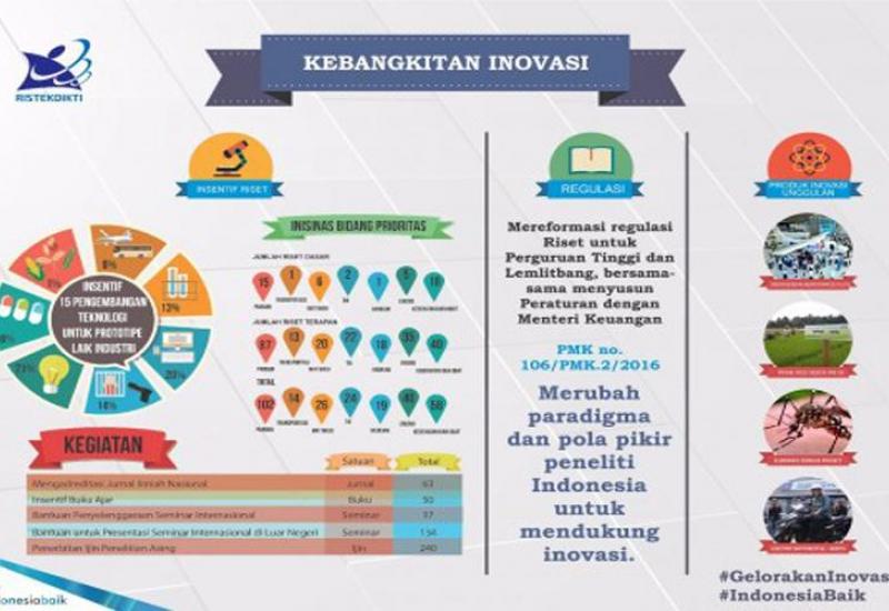 Sumber : (Biro Kerjasama dan Komunikasi Publik Kemristekdikti dan Tim Komunikasi Pemerintah Kemkominfo)