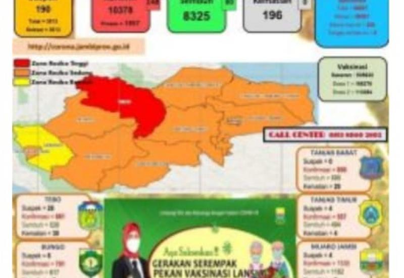 zona kuning
