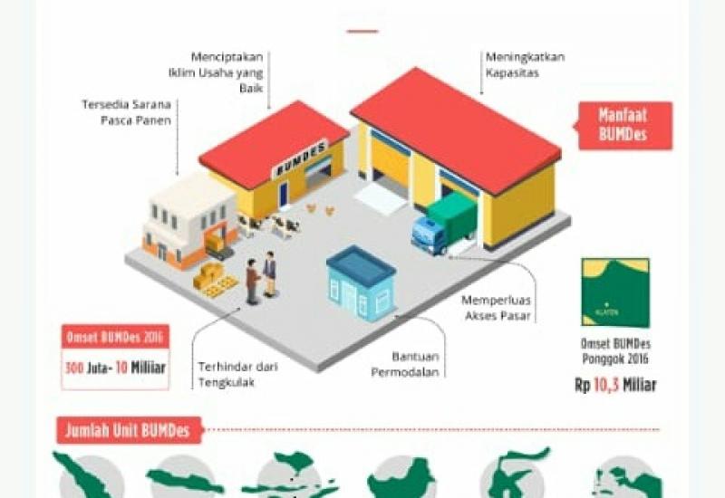 Sketsa Realisasi BUMDES Mekar Jaya