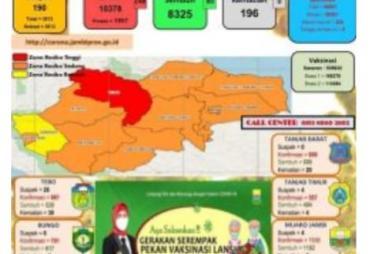 zona kuning