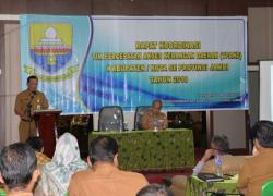 Rapat Koordinasi Tim Percepatan Akses Keuangan Daerah (TPAKD) Kabupaten/Kota se Provinsi Jambi Tahun 2019.