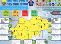 Perkembangan Covid - 19 di Provinsi Jambi 